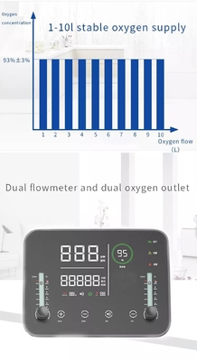 Máquina de respiración Copd de la pulmonía de 32KG 110V de la máquina reservada del oxígeno
